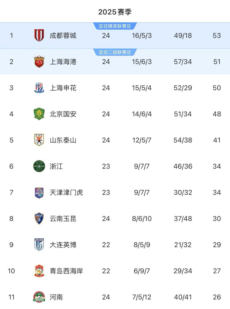 城队以, 本轮遇上状 城队以, 本轮遇上状